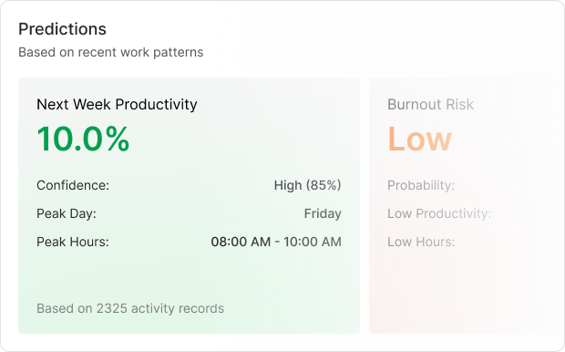 AI-powered intelligence dashboard