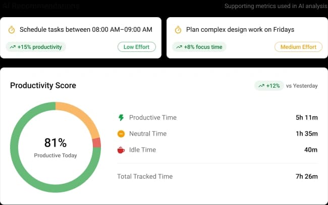4. Turn Activity Into Intelligence - AI recommendations and productivity scoring
