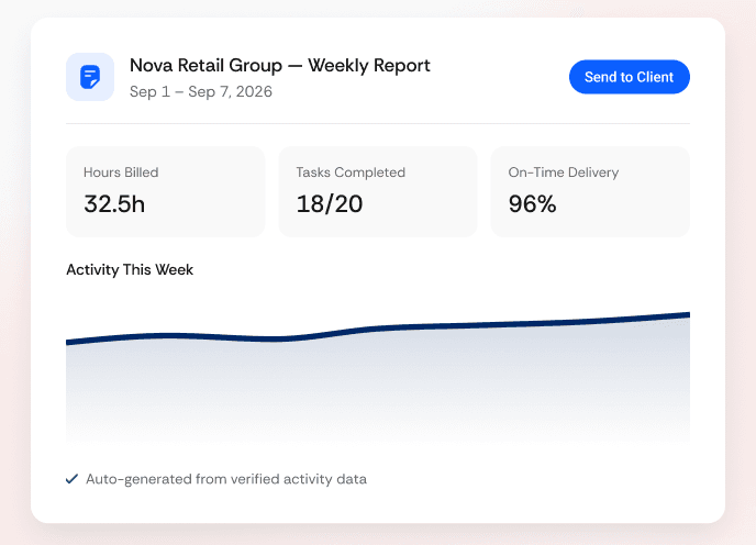 Client-Ready Activity Reports