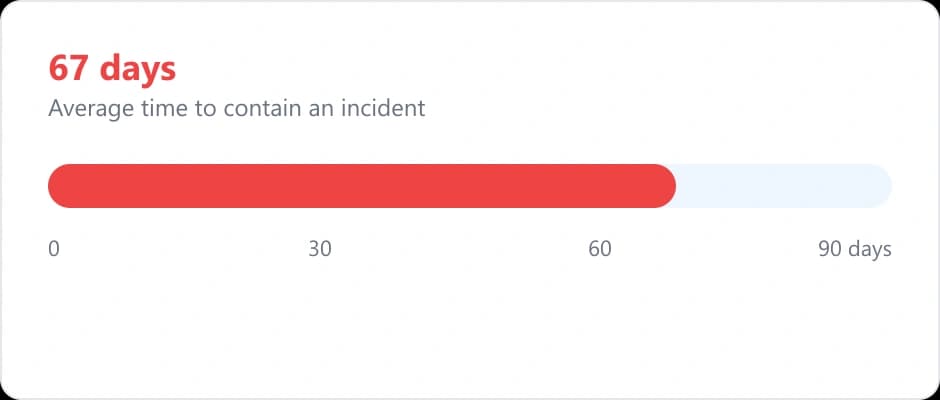 Compliance reviews that lack a clear record