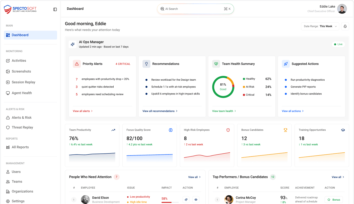 Healthcare Workforce Intelligence Dashboard Preview