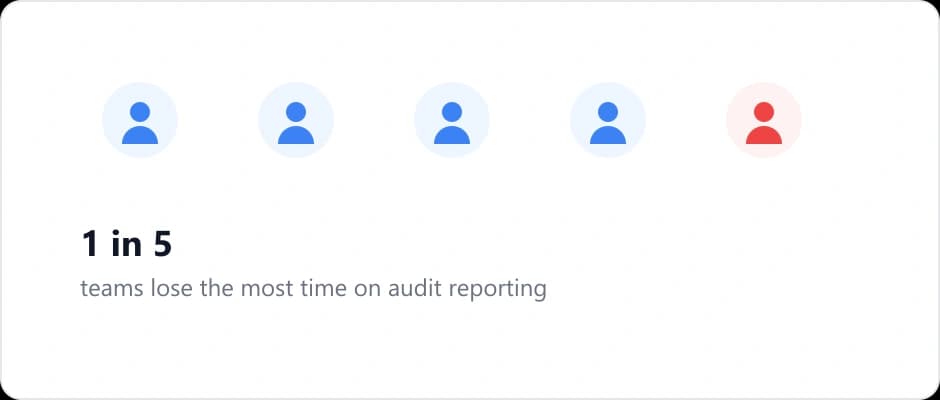 Audit requests that take days to answer